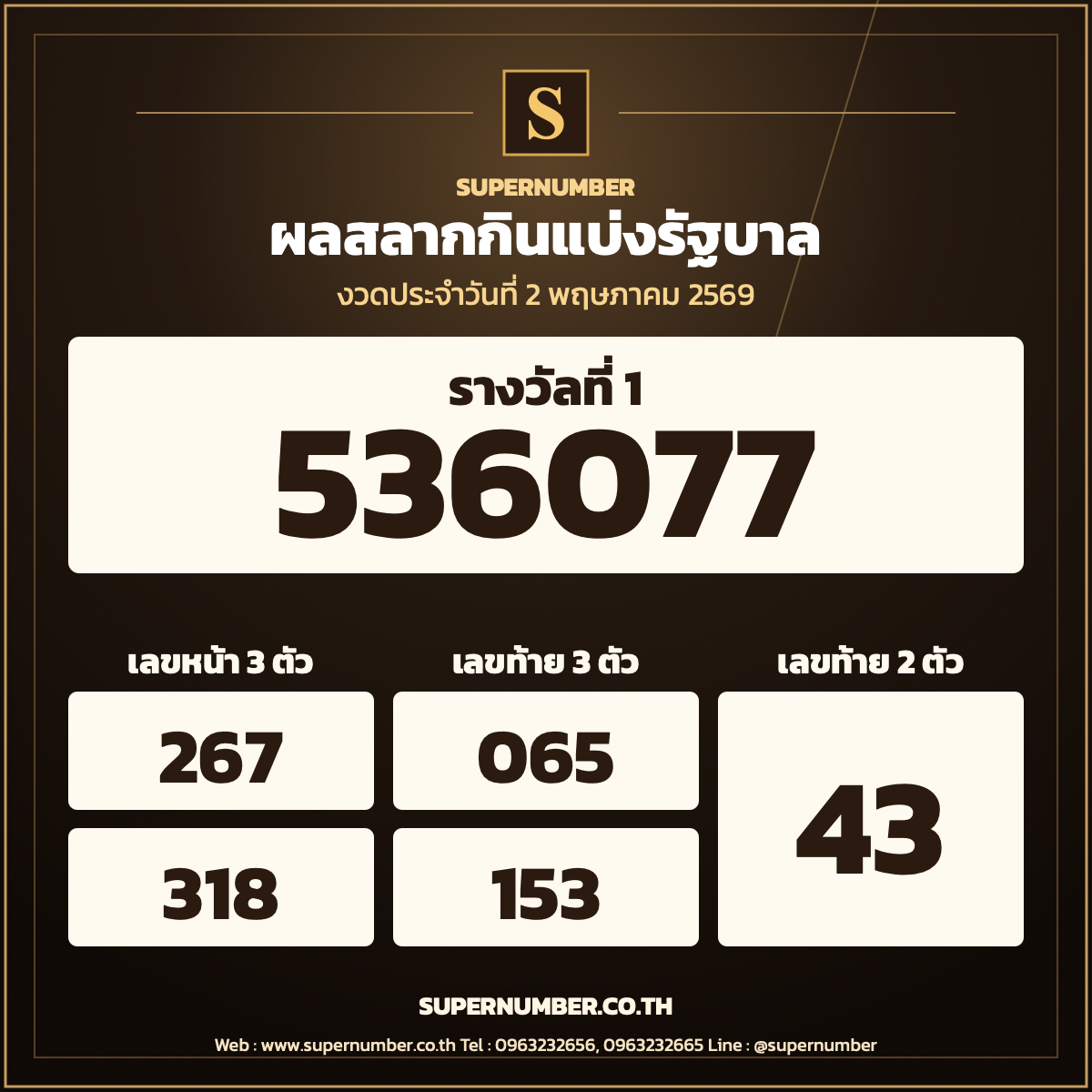 ตรวจหวยรัฐบาล งวดประจำวันที่ 2 พฤษภาคม 2569 ผลสลากกินแบ่งรัฐบาล